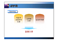 [국제경영학]해외직접투자-11