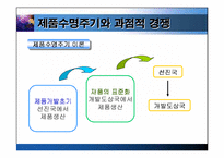 [국제경영학]해외직접투자-14
