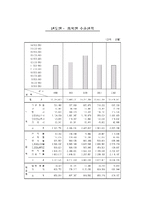 [섬유산업]우리나라 섬유산업의 바람직한 발전방향-2