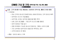 [경제성 공학] CRM-19