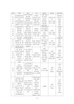 [건강관리] 운동과 비타민-6