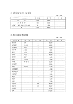 [경제학,경영] 사업타당성 분석 샘플 자료-14