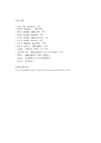 [국어국문] 국문학사의 시대구분-8