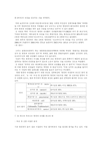 [일반생물학] 항생제 남용에 대한 생각-3