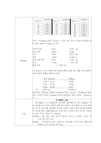 [분석화학실험] [분석화학실험] 부피측정기구 검정-3