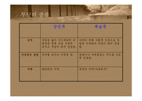 [여성사의 이해] 무속이 사라지지 않는 이유-11