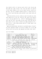 [사회학] 독도침탈 야욕과 일본의 군비정책-7