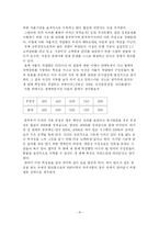 [조직행동론] 국민은행의 금전적, 비금전적 보상제도에 대한 조사-17