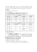 [조직행동론] 삼성전자의 인사관리제도-13