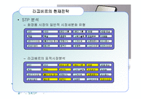 [경영학원론] 라끄베르 브랜드 분석 및 전략제안-11