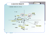 [경영학원론] 라끄베르 브랜드 분석 및 전략제안-12