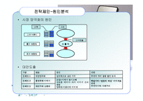 [경영학원론] 라끄베르 브랜드 분석 및 전략제안-19