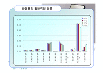 [경영학원론] 화장품산업의 구조분석-5