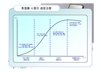 [경영학원론] 화장품산업의 구조분석-6