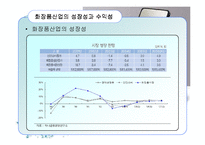 [경영학원론] 화장품산업의 구조분석-7