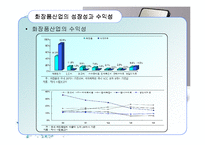 [경영학원론] 화장품산업의 구조분석-8