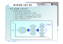 [경영학원론] 화장품산업의 구조분석-10