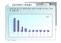 [경영학원론] 화장품산업의 구조분석-13