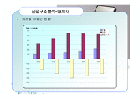 [경영학원론] 화장품산업의 구조분석-14