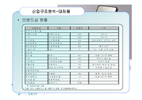 [경영학원론] 화장품산업의 구조분석-17