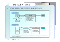 [경영학원론] 화장품산업의 구조분석-18