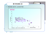 [경영학원론] 화장품산업의 구조분석-20