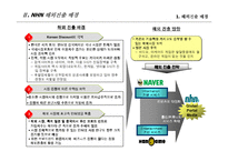 [nhn,해외진출사례] NHN사례연구-4
