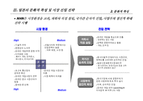 [nhn,해외진출사례] NHN사례연구-6