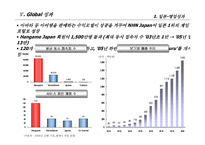 [nhn,해외진출사례] NHN사례연구-12