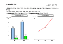 [nhn,해외진출사례] NHN사례연구-13