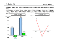 [nhn,해외진출사례] NHN사례연구-15