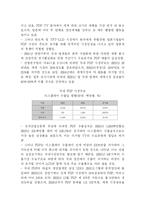 [PDP] PDP 산업에 관한 고찰-3