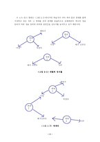 [교직, 교육학] 브루너와 오스벨(Bruner & Ausubel), Gagn&eacute;(가네)의 수업이론 비교-4