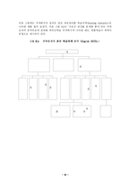 [교직, 교육학] 브루너와 오스벨(Bruner & Ausubel), Gagn&eacute;(가네)의 수업이론 비교-10