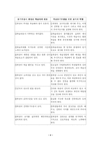 [교육심리] 수업의 전개과정에서 동기유발의 중요성 [A+]-2