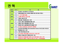 [G마켓] G마켓의 성공 전략 분석-5