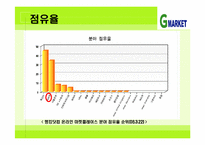 [G마켓] G마켓의 성공 전략 분석-10