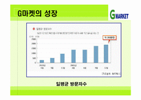 [G마켓] G마켓의 성공 전략 분석-11