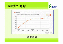[G마켓] G마켓의 성공 전략 분석-12