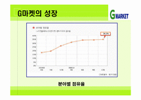 [G마켓] G마켓의 성공 전략 분석-13