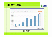 [G마켓] G마켓의 성공 전략 분석-14
