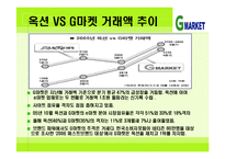 [G마켓] G마켓의 성공 전략 분석-15