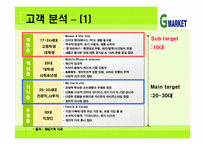 [G마켓] G마켓의 성공 전략 분석-17