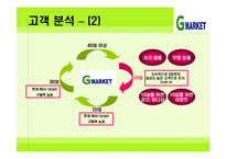 [G마켓] G마켓의 성공 전략 분석-18