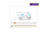 [마케팅성공사례] [마케팅]마케팅 성공분석(남양 맛있는 우유GT)-7
