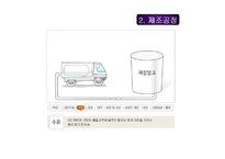 [마케팅성공사례] [마케팅]마케팅 성공분석(남양 맛있는 우유GT)-9