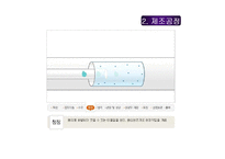 [마케팅성공사례] [마케팅]마케팅 성공분석(남양 맛있는 우유GT)-14