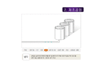 [마케팅성공사례] [마케팅]마케팅 성공분석(남양 맛있는 우유GT)-16