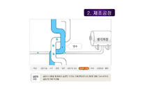 [마케팅성공사례] [마케팅]마케팅 성공분석(남양 맛있는 우유GT)-19