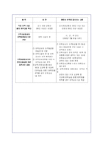(유아교육) 영유아보육법의 제정취지와 내용 및 개정취지에 대해-13